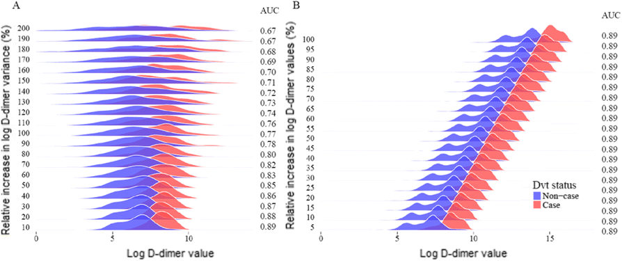 Fig. 1 (abstract O28).