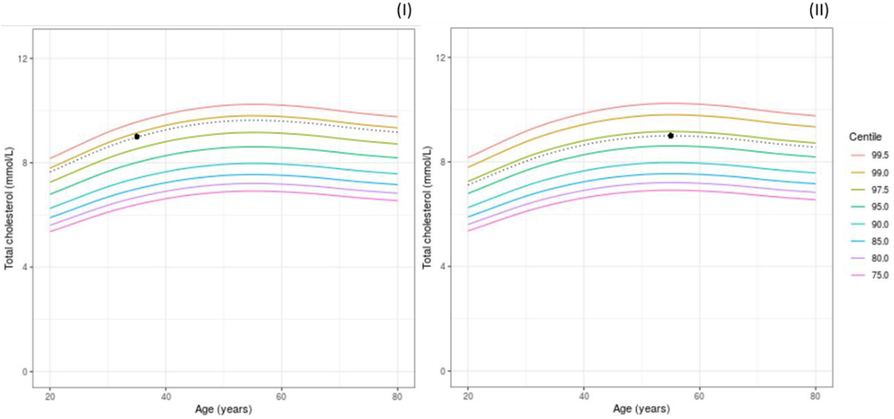 Fig. 1 (abstract 81).