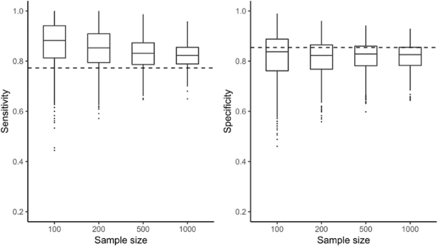 Fig. 1 (abstract 23).