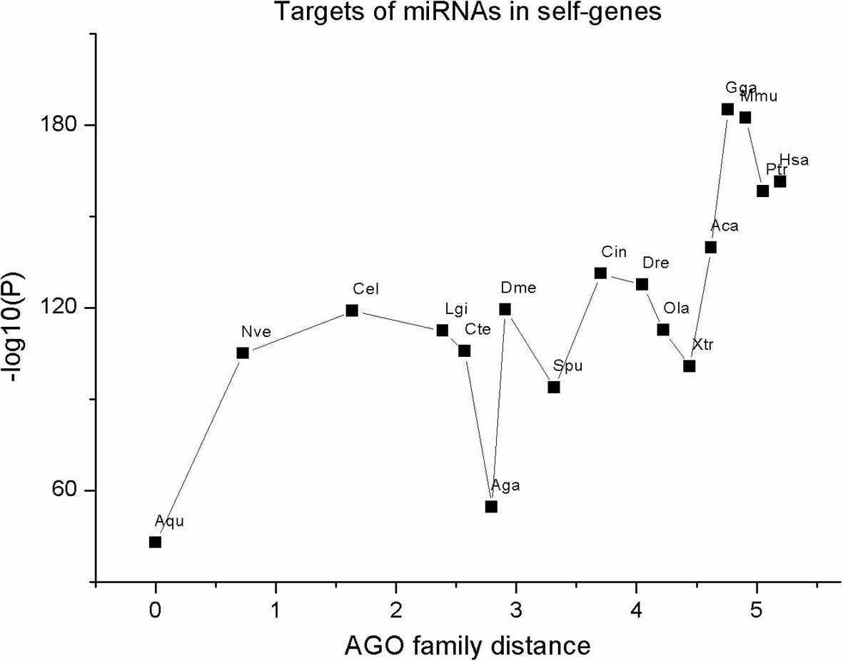 Fig. 10