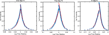 Fig. 17