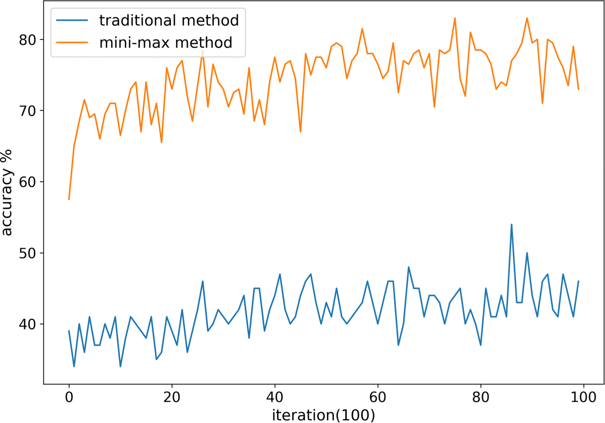 Fig. 4