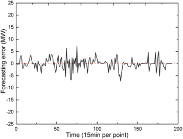 Fig. 10