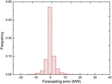 Fig. 11