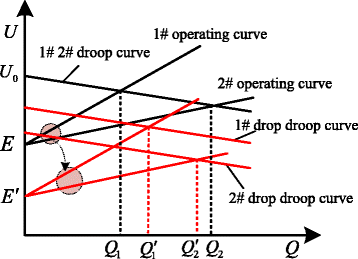 Fig. 10