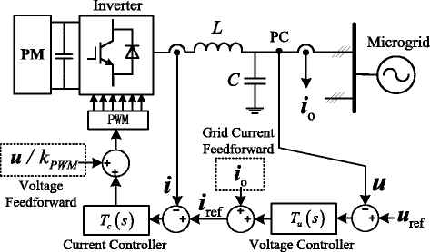 Fig. 3