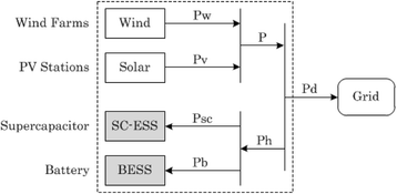 Fig. 1