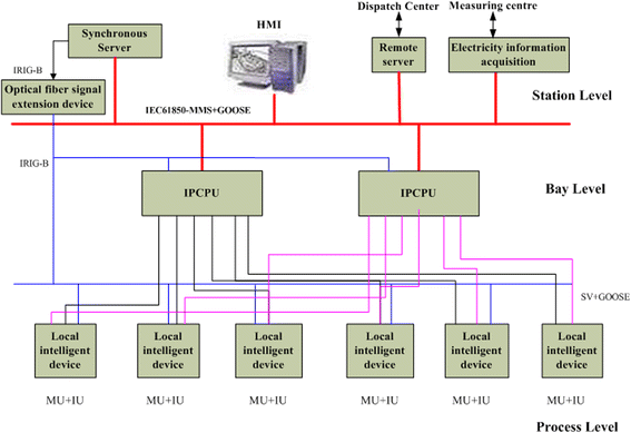 Fig. 1