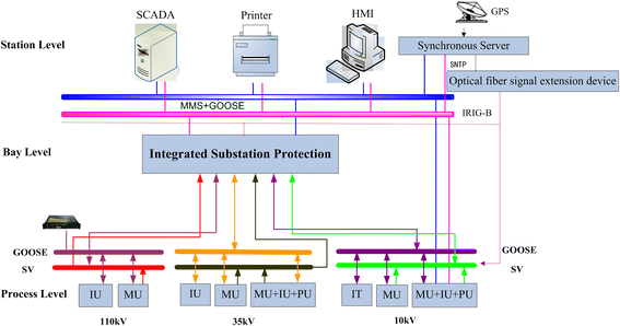 Fig. 2