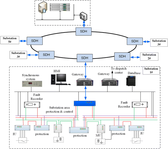 Fig. 3