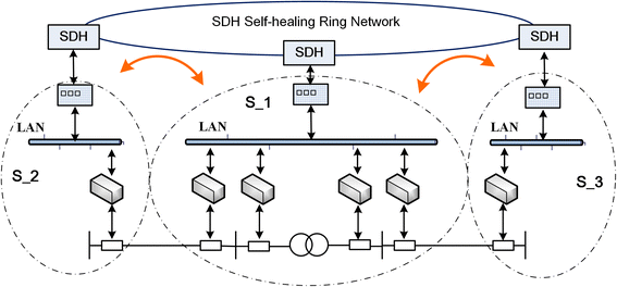 Fig. 8