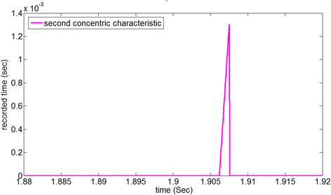 Fig. 12