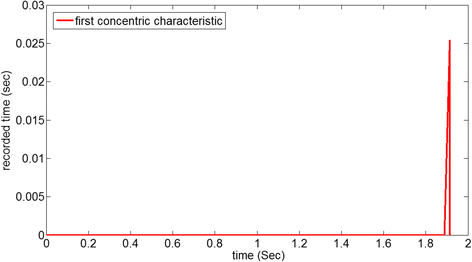 Fig. 15