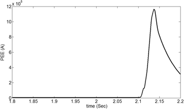 Fig. 16