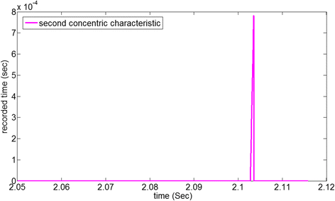 Fig. 17