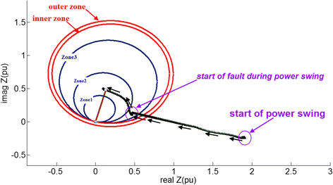 Fig. 5