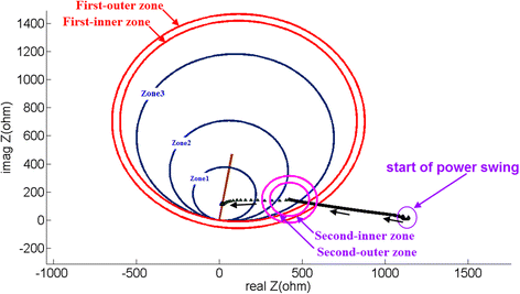 Fig. 9