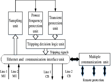 Fig. 13