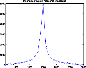 Fig. 8