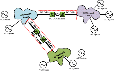 Fig. 3