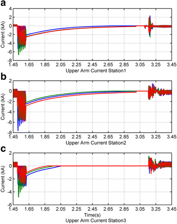 Fig. 7