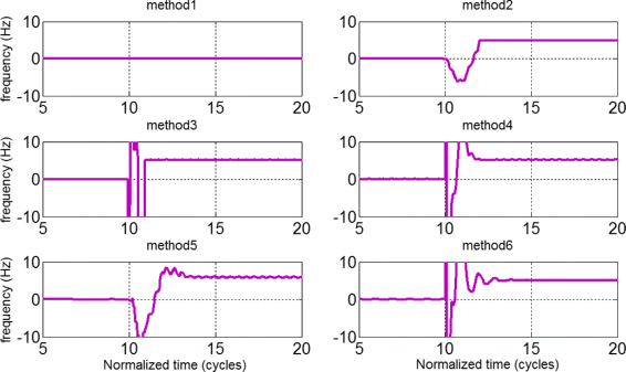 Fig. 10