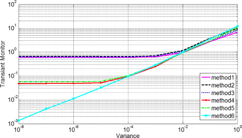 Fig. 17