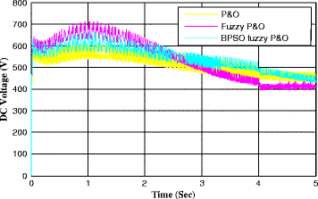 Fig. 10