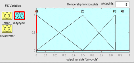 Fig. 9