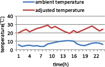 Fig. 12