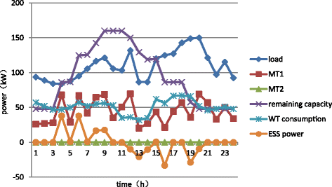 Fig. 8