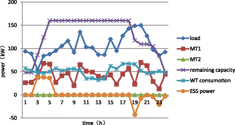 Fig. 9