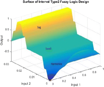 Fig. 10