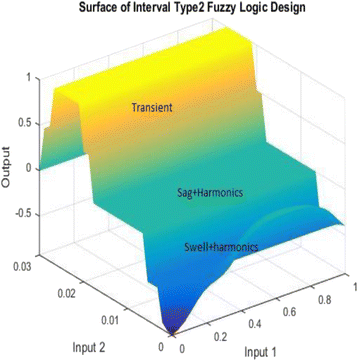 Fig. 11