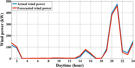 Fig. 6