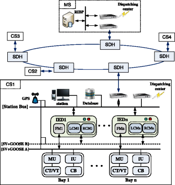 Fig. 1