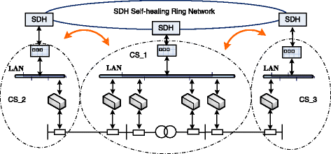 Fig. 2