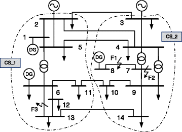 Fig. 4