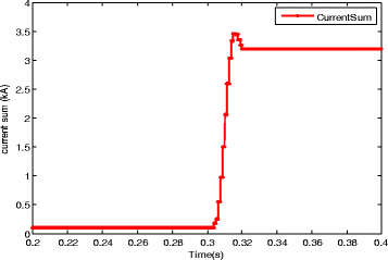 Fig. 8