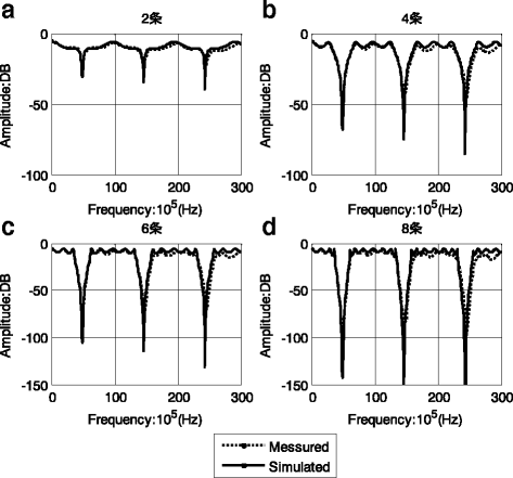 Fig. 15