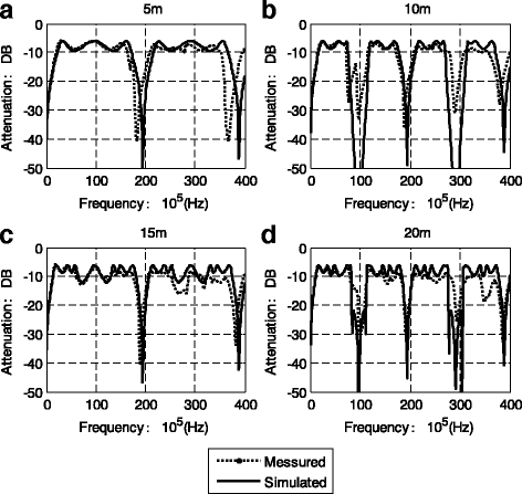 Fig. 19