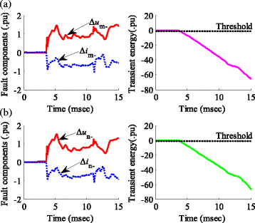 Fig. 11