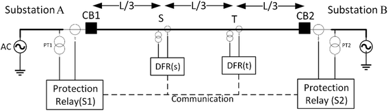 Fig. 3