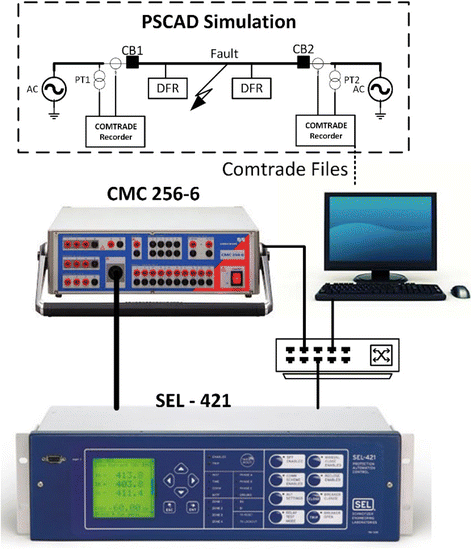 Fig. 4