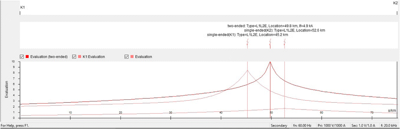 Fig. 9