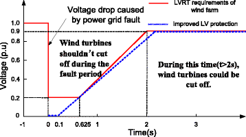 Fig. 11