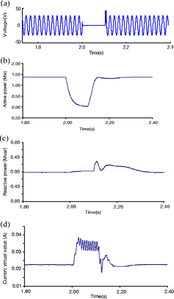 Fig. 3