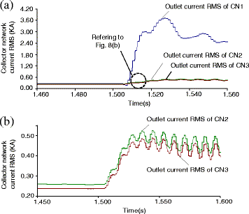 Fig. 8