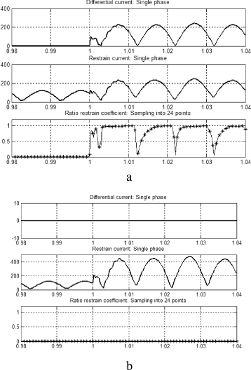 Fig. 11