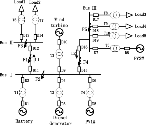 Fig. 8